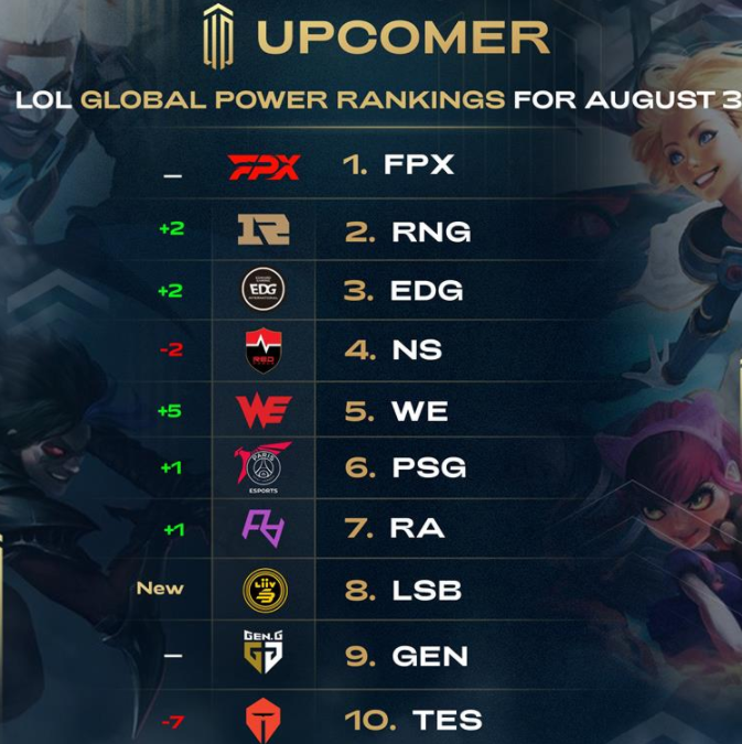 新手最快的 新手最快的