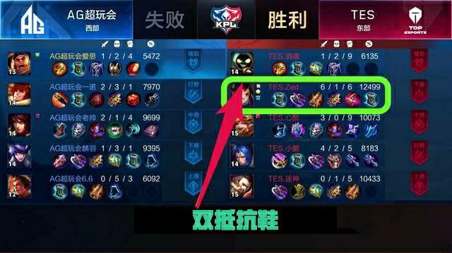 核心问题 核心问题